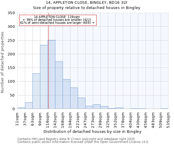 14, APPLETON CLOSE, BINGLEY, BD16 3LY: Size of property relative to detached houses houses in Bingley