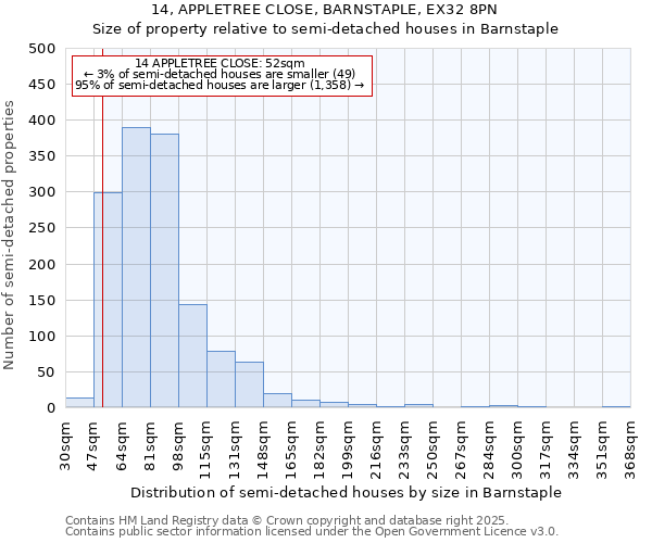 14, APPLETREE CLOSE, BARNSTAPLE, EX32 8PN: Size of property relative to semi-detached houses houses in Barnstaple