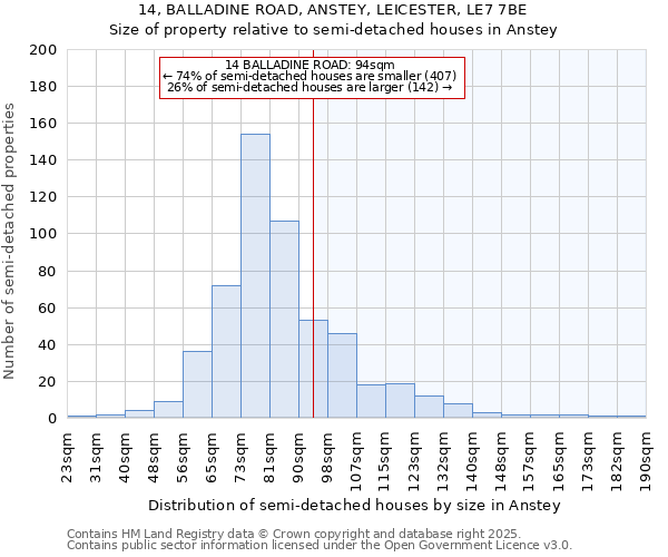 14, BALLADINE ROAD, ANSTEY, LEICESTER, LE7 7BE: Size of property relative to semi-detached houses houses in Anstey
