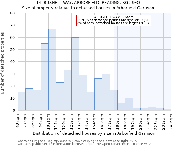 14, BUSHELL WAY, ARBORFIELD, READING, RG2 9FQ: Size of property relative to detached houses houses in Arborfield Garrison