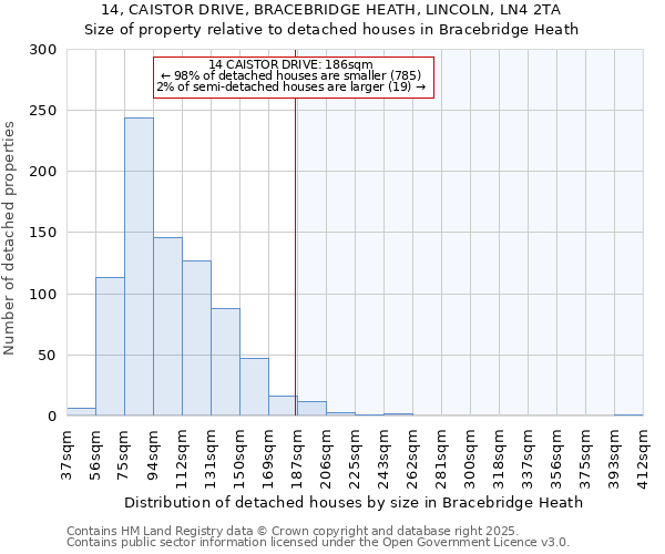 14, CAISTOR DRIVE, BRACEBRIDGE HEATH, LINCOLN, LN4 2TA: Size of property relative to detached houses houses in Bracebridge Heath