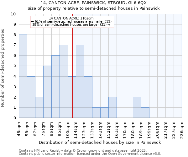 14, CANTON ACRE, PAINSWICK, STROUD, GL6 6QX: Size of property relative to semi-detached houses houses in Painswick