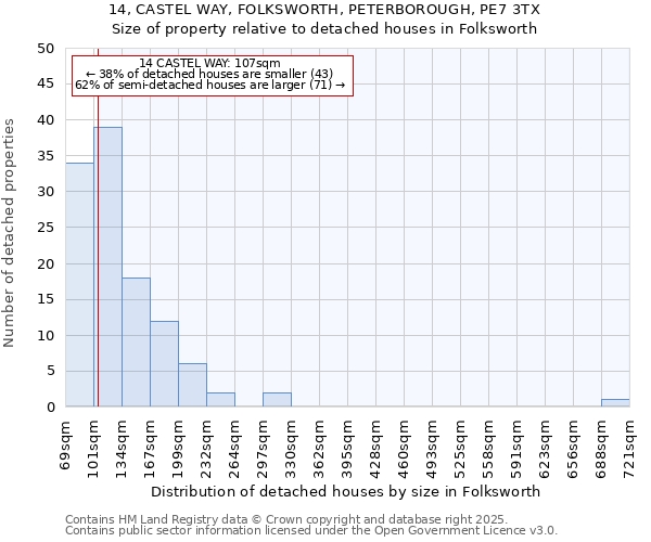 14, CASTEL WAY, FOLKSWORTH, PETERBOROUGH, PE7 3TX: Size of property relative to detached houses houses in Folksworth
