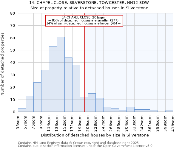 14, CHAPEL CLOSE, SILVERSTONE, TOWCESTER, NN12 8DW: Size of property relative to detached houses houses in Silverstone