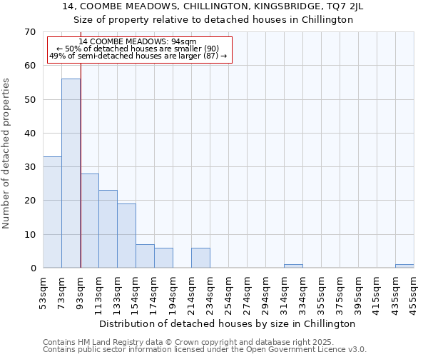 14, COOMBE MEADOWS, CHILLINGTON, KINGSBRIDGE, TQ7 2JL: Size of property relative to detached houses houses in Chillington