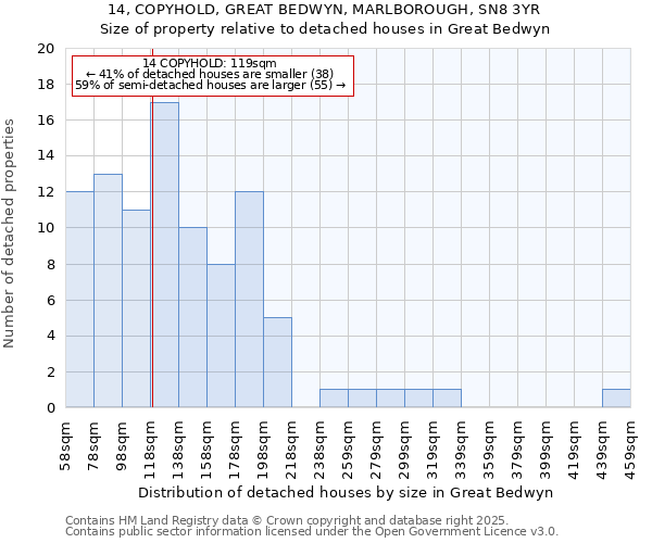14, COPYHOLD, GREAT BEDWYN, MARLBOROUGH, SN8 3YR: Size of property relative to detached houses houses in Great Bedwyn