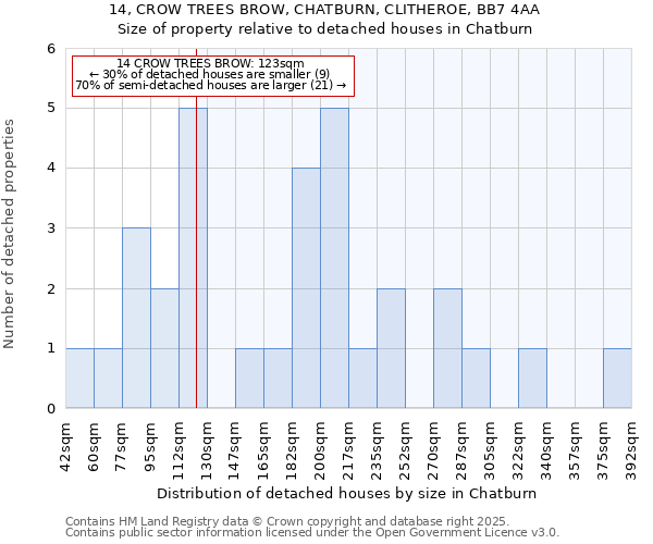 14, CROW TREES BROW, CHATBURN, CLITHEROE, BB7 4AA: Size of property relative to detached houses houses in Chatburn
