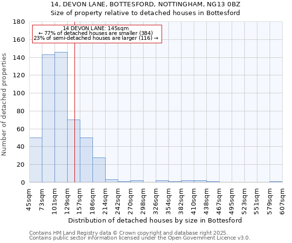 14, DEVON LANE, BOTTESFORD, NOTTINGHAM, NG13 0BZ: Size of property relative to detached houses houses in Bottesford