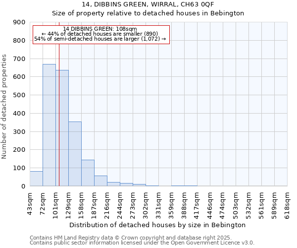 14, DIBBINS GREEN, WIRRAL, CH63 0QF: Size of property relative to detached houses houses in Bebington