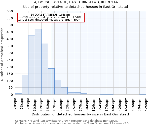 14, DORSET AVENUE, EAST GRINSTEAD, RH19 2AA: Size of property relative to detached houses houses in East Grinstead