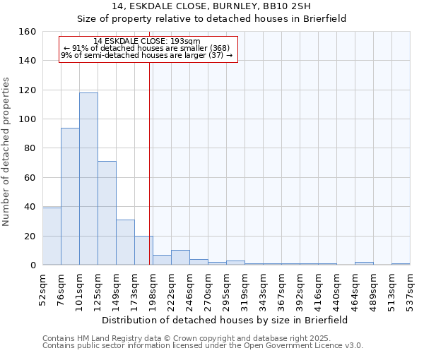 14, ESKDALE CLOSE, BURNLEY, BB10 2SH: Size of property relative to detached houses houses in Brierfield
