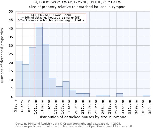 14, FOLKS WOOD WAY, LYMPNE, HYTHE, CT21 4EW: Size of property relative to detached houses houses in Lympne
