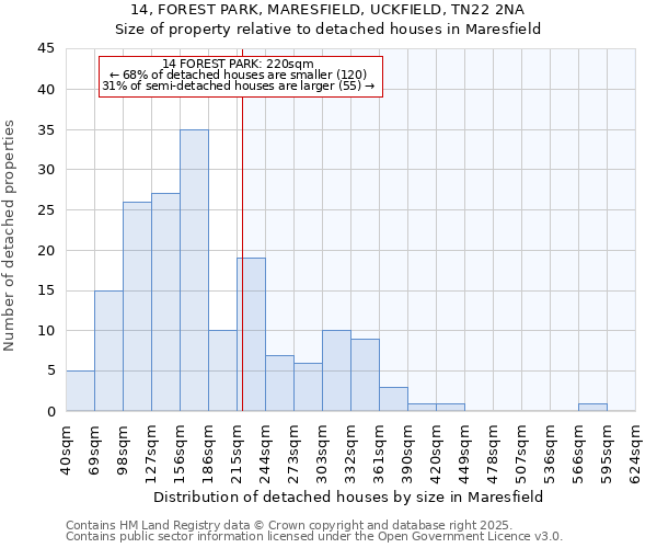 14, FOREST PARK, MARESFIELD, UCKFIELD, TN22 2NA: Size of property relative to detached houses houses in Maresfield