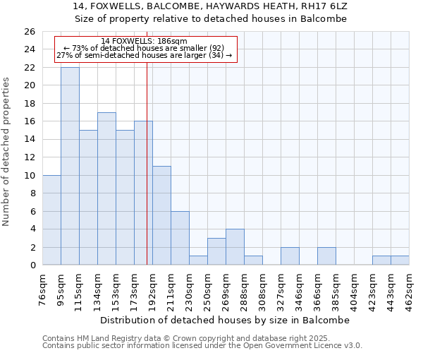 14, FOXWELLS, BALCOMBE, HAYWARDS HEATH, RH17 6LZ: Size of property relative to detached houses houses in Balcombe