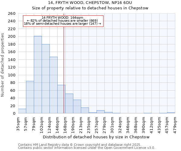 14, FRYTH WOOD, CHEPSTOW, NP16 6DU: Size of property relative to detached houses houses in Chepstow