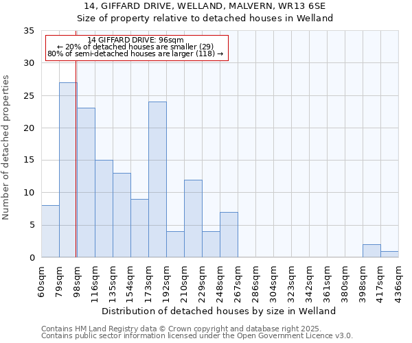 14, GIFFARD DRIVE, WELLAND, MALVERN, WR13 6SE: Size of property relative to detached houses houses in Welland