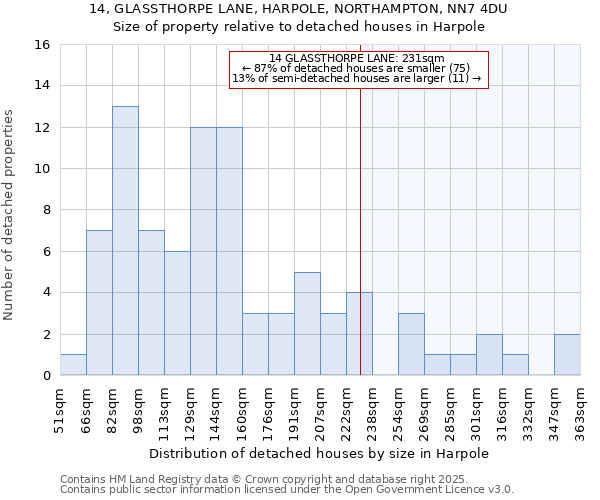 14, GLASSTHORPE LANE, HARPOLE, NORTHAMPTON, NN7 4DU: Size of property relative to detached houses houses in Harpole