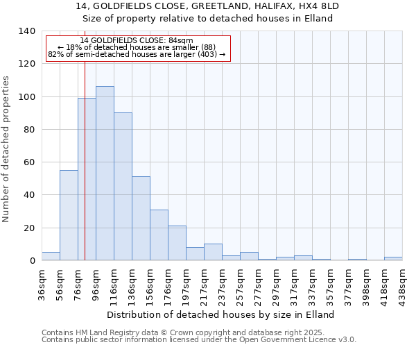 14, GOLDFIELDS CLOSE, GREETLAND, HALIFAX, HX4 8LD: Size of property relative to detached houses houses in Elland