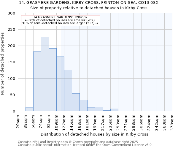 14, GRASMERE GARDENS, KIRBY CROSS, FRINTON-ON-SEA, CO13 0SX: Size of property relative to detached houses houses in Kirby Cross