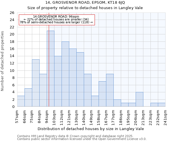 14, GROSVENOR ROAD, EPSOM, KT18 6JQ: Size of property relative to detached houses houses in Langley Vale
