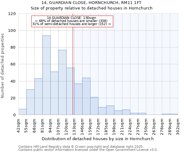 14, GUARDIAN CLOSE, HORNCHURCH, RM11 1FT: Size of property relative to detached houses houses in Hornchurch