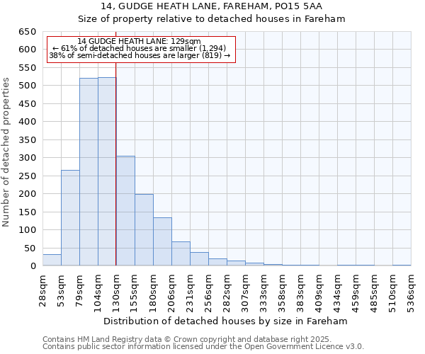 14, GUDGE HEATH LANE, FAREHAM, PO15 5AA: Size of property relative to detached houses houses in Fareham