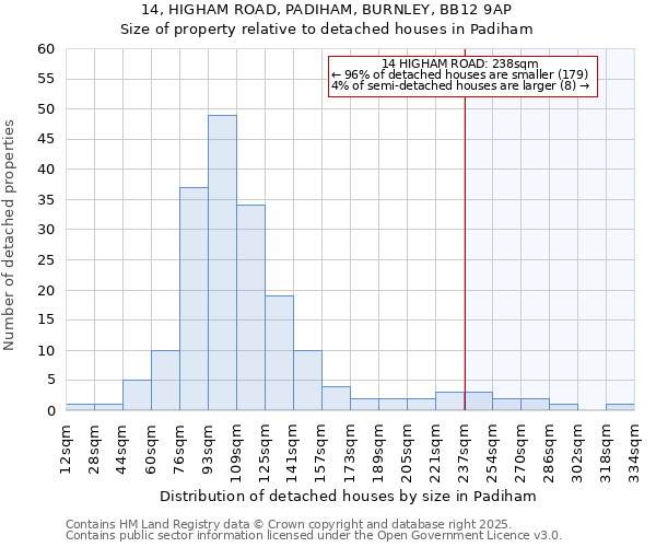 14, HIGHAM ROAD, PADIHAM, BURNLEY, BB12 9AP: Size of property relative to detached houses houses in Padiham