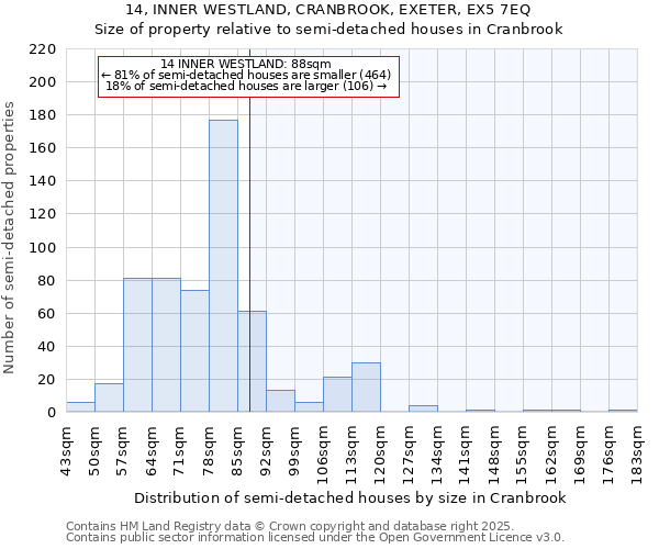 14, INNER WESTLAND, CRANBROOK, EXETER, EX5 7EQ: Size of property relative to semi-detached houses houses in Cranbrook