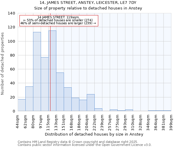 14, JAMES STREET, ANSTEY, LEICESTER, LE7 7DY: Size of property relative to detached houses houses in Anstey