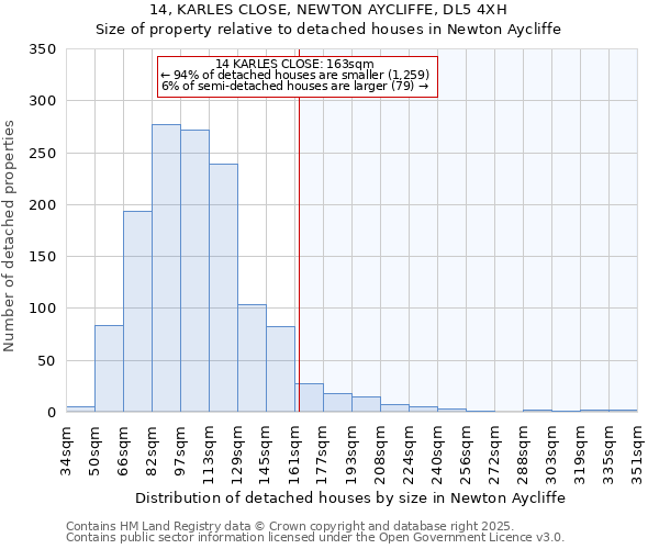 14, KARLES CLOSE, NEWTON AYCLIFFE, DL5 4XH: Size of property relative to detached houses houses in Newton Aycliffe