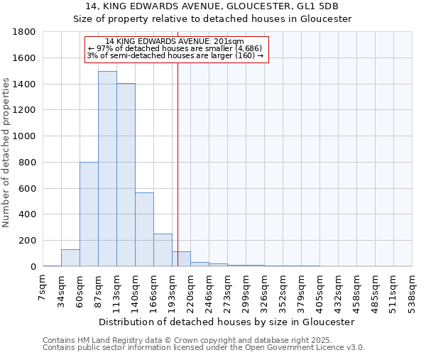 14, KING EDWARDS AVENUE, GLOUCESTER, GL1 5DB: Size of property relative to detached houses houses in Gloucester