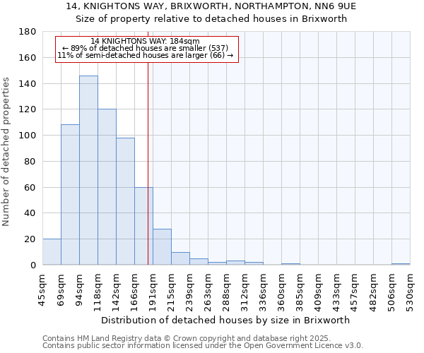 14, KNIGHTONS WAY, BRIXWORTH, NORTHAMPTON, NN6 9UE: Size of property relative to detached houses houses in Brixworth