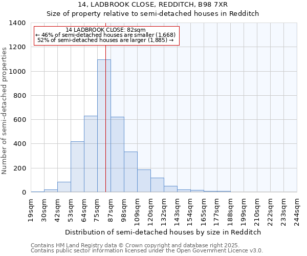 14, LADBROOK CLOSE, REDDITCH, B98 7XR: Size of property relative to semi-detached houses houses in Redditch