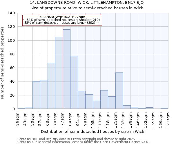 14, LANSDOWNE ROAD, WICK, LITTLEHAMPTON, BN17 6JQ: Size of property relative to semi-detached houses houses in Wick