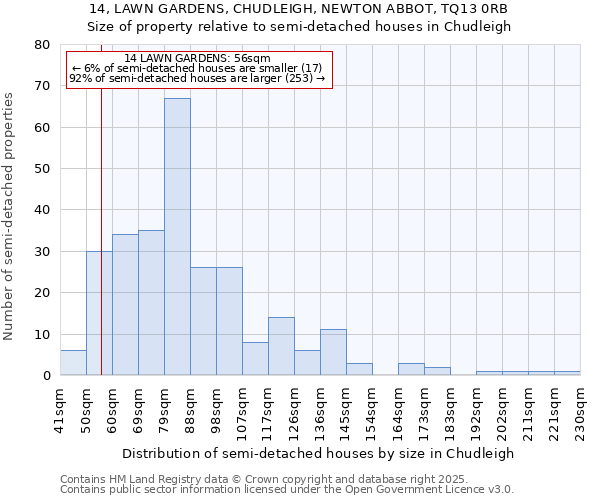 14, LAWN GARDENS, CHUDLEIGH, NEWTON ABBOT, TQ13 0RB: Size of property relative to semi-detached houses houses in Chudleigh