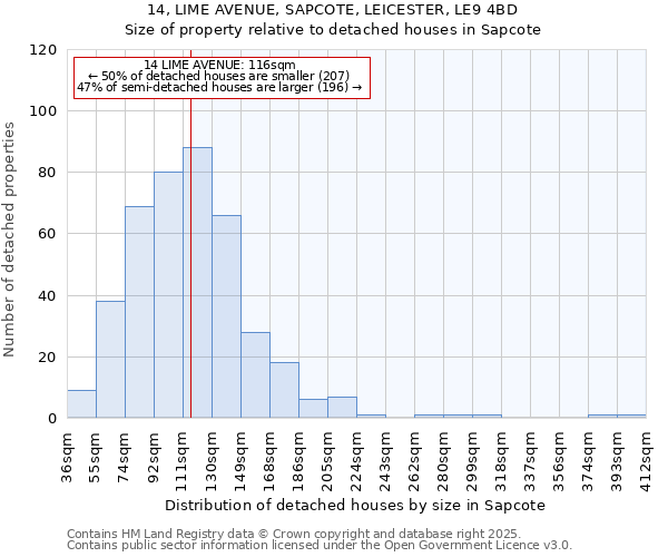 14, LIME AVENUE, SAPCOTE, LEICESTER, LE9 4BD: Size of property relative to detached houses houses in Sapcote