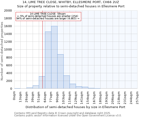 14, LIME TREE CLOSE, WHITBY, ELLESMERE PORT, CH66 2UZ: Size of property relative to semi-detached houses houses in Ellesmere Port