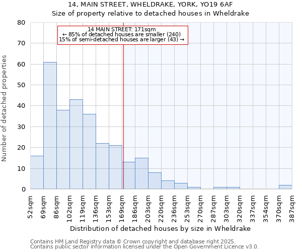 14, MAIN STREET, WHELDRAKE, YORK, YO19 6AF: Size of property relative to detached houses houses in Wheldrake