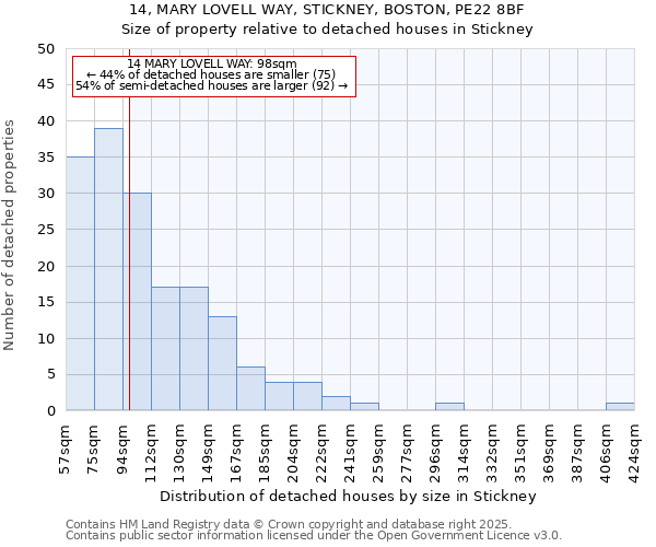 14, MARY LOVELL WAY, STICKNEY, BOSTON, PE22 8BF: Size of property relative to detached houses houses in Stickney