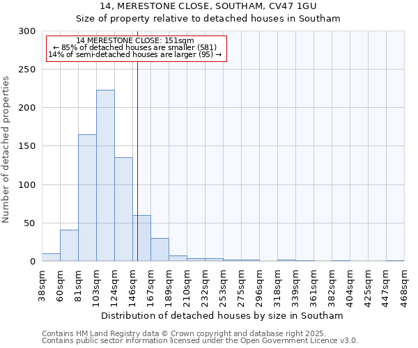14, MERESTONE CLOSE, SOUTHAM, CV47 1GU: Size of property relative to detached houses houses in Southam