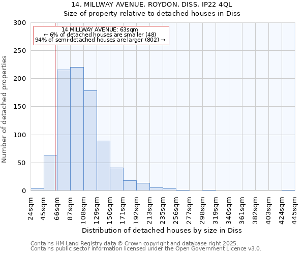 14, MILLWAY AVENUE, ROYDON, DISS, IP22 4QL: Size of property relative to detached houses houses in Diss