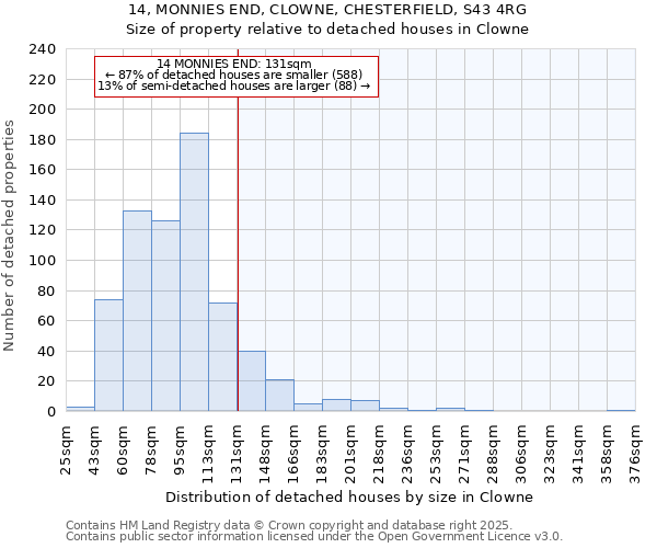 14, MONNIES END, CLOWNE, CHESTERFIELD, S43 4RG: Size of property relative to detached houses houses in Clowne
