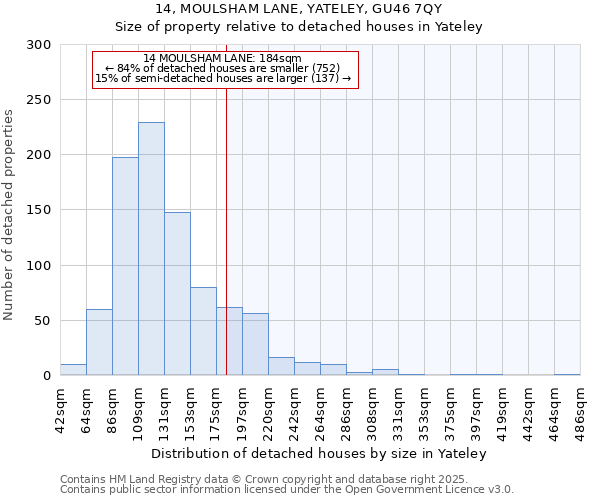 14, MOULSHAM LANE, YATELEY, GU46 7QY: Size of property relative to detached houses houses in Yateley