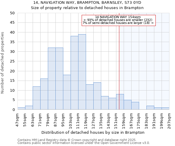 14, NAVIGATION WAY, BRAMPTON, BARNSLEY, S73 0YD: Size of property relative to detached houses houses in Brampton