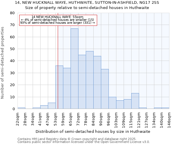14, NEW HUCKNALL WAYE, HUTHWAITE, SUTTON-IN-ASHFIELD, NG17 2SS: Size of property relative to semi-detached houses houses in Huthwaite