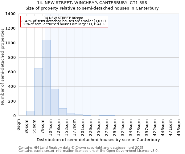 14, NEW STREET, WINCHEAP, CANTERBURY, CT1 3SS: Size of property relative to semi-detached houses houses in Canterbury