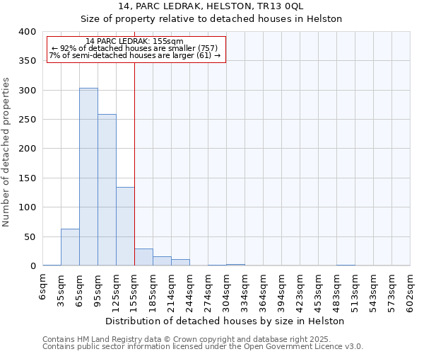 14, PARC LEDRAK, HELSTON, TR13 0QL: Size of property relative to detached houses houses in Helston
