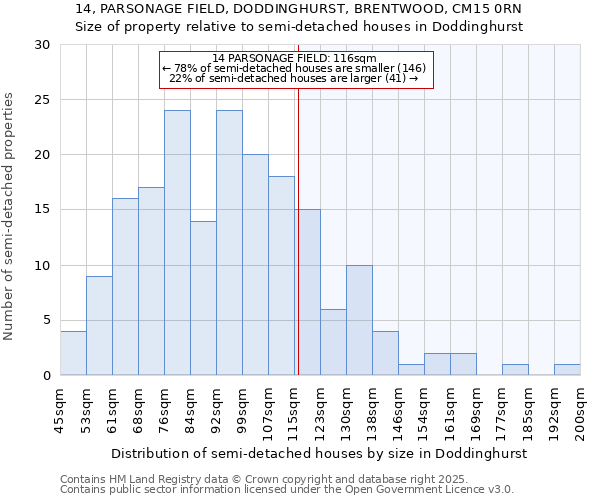 14, PARSONAGE FIELD, DODDINGHURST, BRENTWOOD, CM15 0RN: Size of property relative to semi-detached houses houses in Doddinghurst
