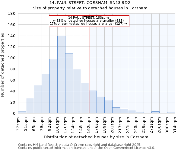 14, PAUL STREET, CORSHAM, SN13 9DG: Size of property relative to detached houses houses in Corsham