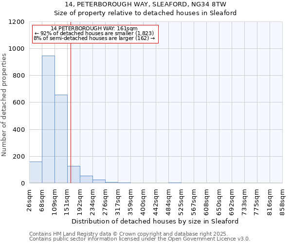14, PETERBOROUGH WAY, SLEAFORD, NG34 8TW: Size of property relative to detached houses houses in Sleaford